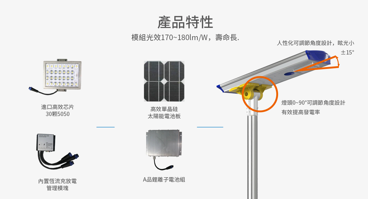 产品中心-太阳能路灯繁體_03.png
